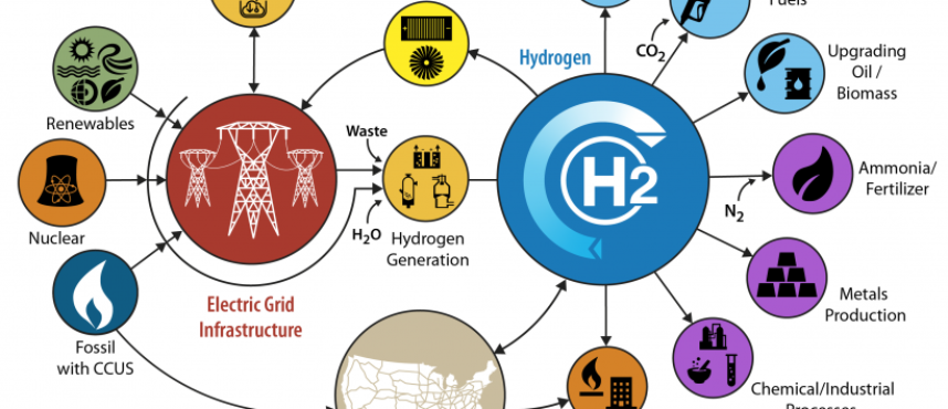 Applicazioni dell’idrogeno: produzione, stoccaggio, distribuzione e nuova proposta di sensori di processo